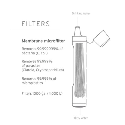 Lifestraw Peak Series Straw Water Filter